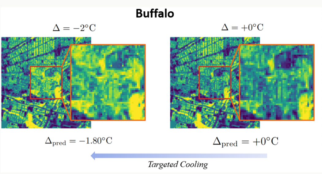 Urban vegetation inverse modeling figure