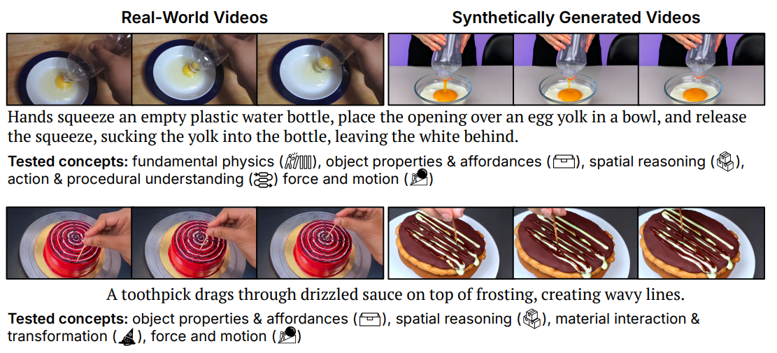 Physical commonsense video generation figure